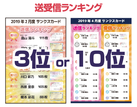 送受信ランキング