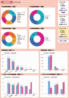 サンクスカード解析1