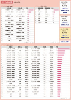サンクスカード解析2