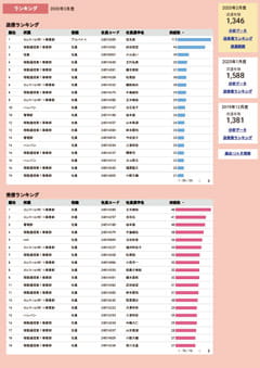 サンクスカード解析3