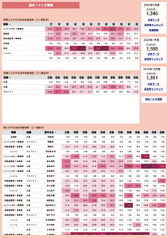 サンクスカード解析4